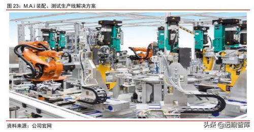自主研發(fā) 海外并購(gòu),埃斯頓 快速崛起的工業(yè)機(jī)器人龍頭